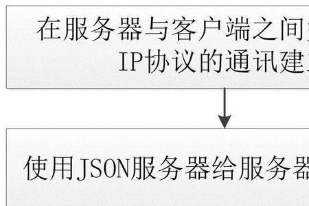 数据归约方法主要包括：