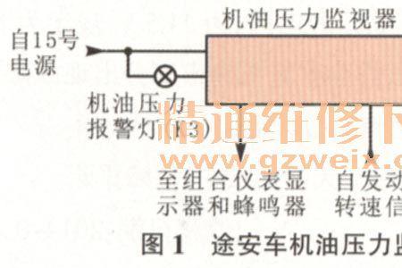 途安增压压力传感器信号过小