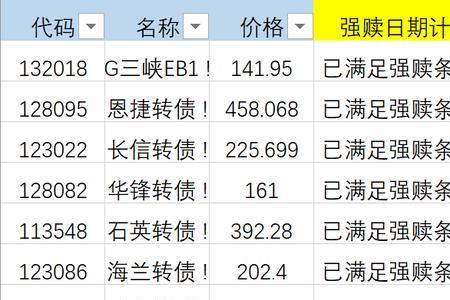 2022年3月23日上市的可转债预估价格