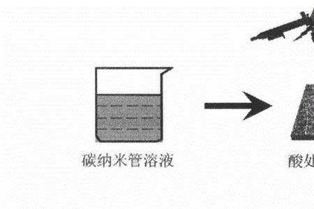 导电碳的生产方法