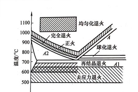 铁热处理强度