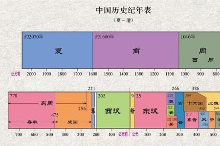 公元70年什么朝代