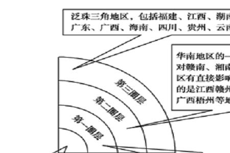 简述产品延伸的三种具体方法