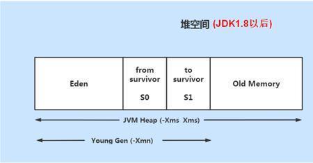 5m分析手法包含哪些