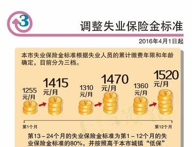 上海7000月薪可以领到多少生育金