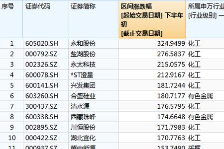 基础资源股有哪些