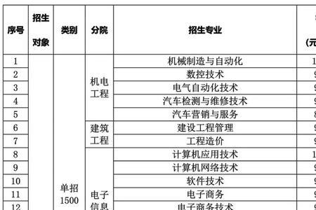 辽交单招技能都考啥