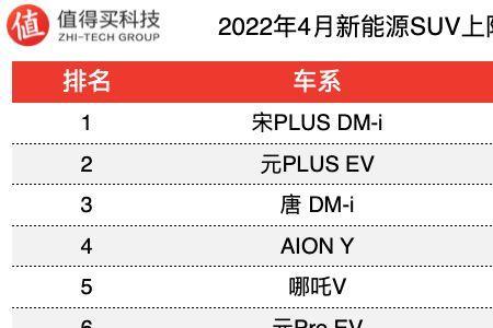 20万新能源车保险一般多少