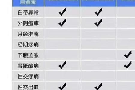 小区做私护怎么宣传