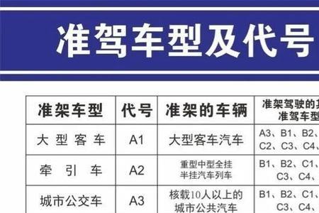 c1考摩托车驾照还要考科目一吗