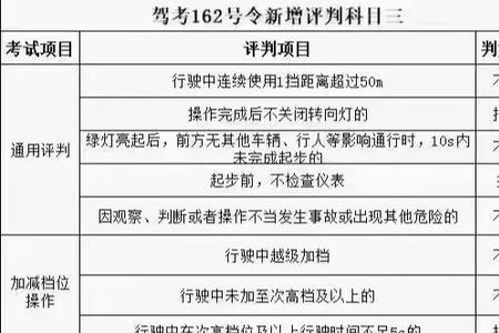 2022科目三新规比旧规难吗