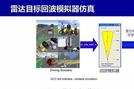 毫米波雷达不显示行车距离