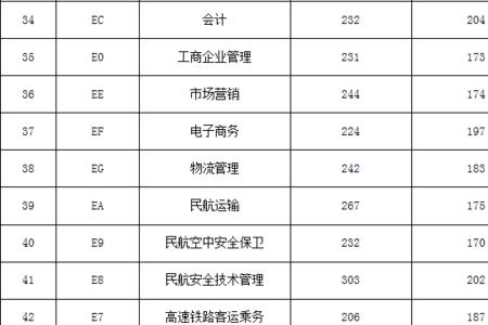 柳州职业技术学院单招热门专业