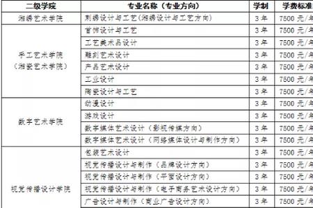 2022年湖南艺术学院单招时间