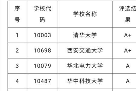 电子信息自动化大学排名