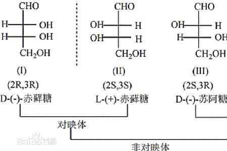 费歇尔投影式基团优先次序