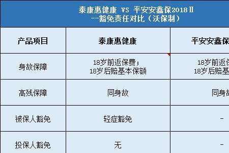 平安安鑫保两全保险优缺点