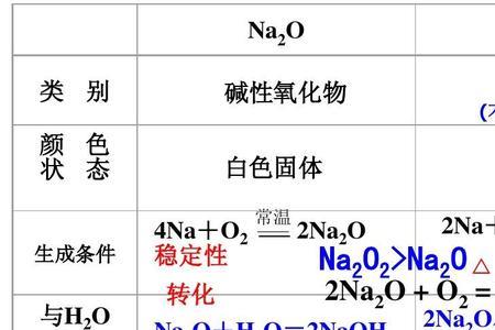 cuoh2还原产物