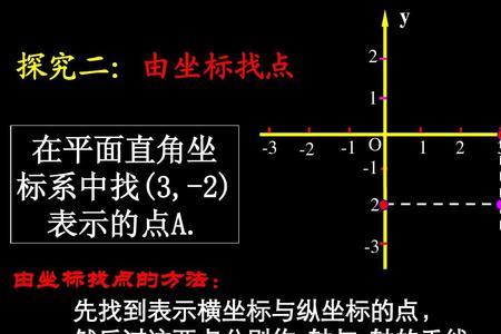 坐标是先横后竖还是先竖后横