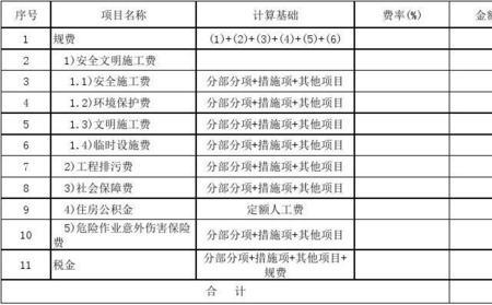 工程规费一般几个点