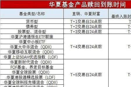 货币资金申购是什么意思