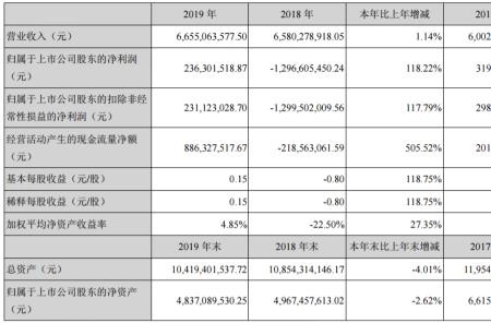 信邦制药为什么跌得这么厉害