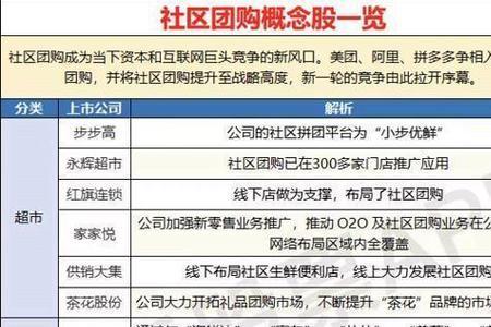 千团大战时间是2012年几月