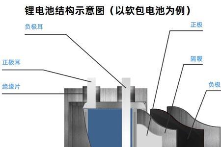 怎么判别电池材质