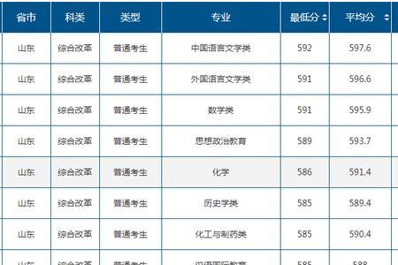 芜湖师范大学今年录取分数线