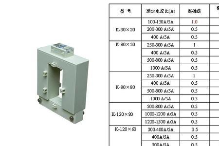 多大电流用互感器