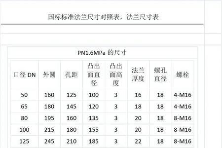 dn150管径尺寸对照表国标