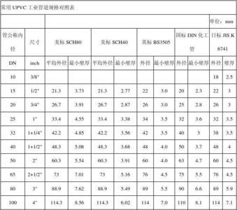 外径60的水管是什么规格的管道