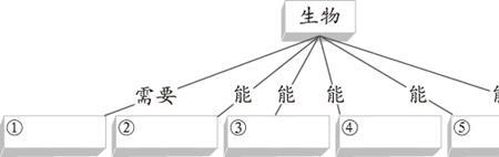 生物研究的特点