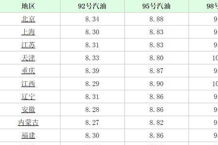 95车油是什么颜色