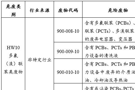 火花塞属于危废吗