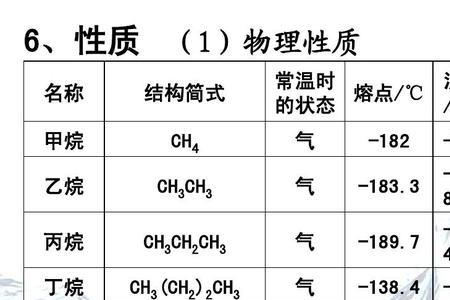 液体甲烷的密度对照表