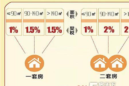 阳江市房屋维修基金缴纳标准