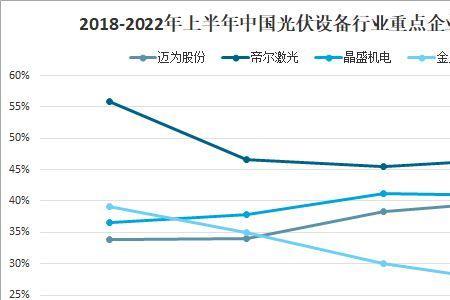 光伏行业htj是啥意思