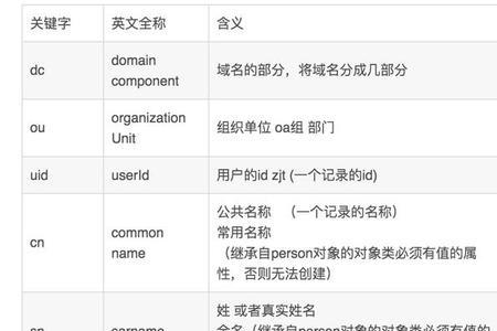 概念添加是什么意思