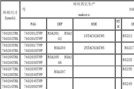 7410轴承尺寸对照表