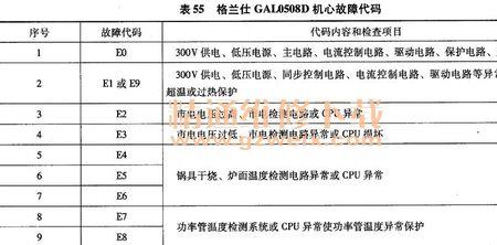 电磁炉尺寸对照表