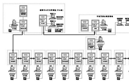 交通运输系统的两个子系统