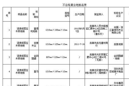 产品检测单项不合格指什么意思