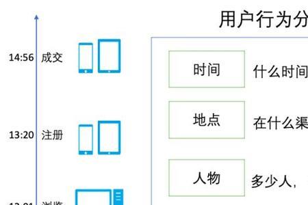 fae分析是什么