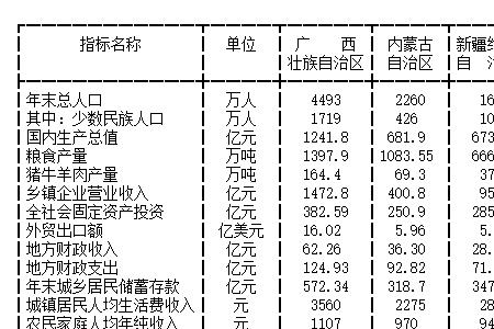 1996年的有几岁