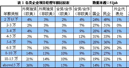 人均薪酬是什么意思