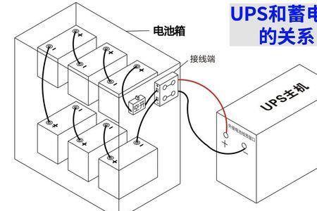 ups不间断电源市电和电池都无输出