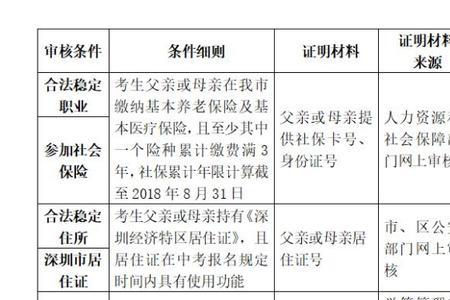 没有小学学籍能在深圳上初中吗