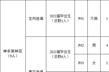 2023安徽省选调生报考条件