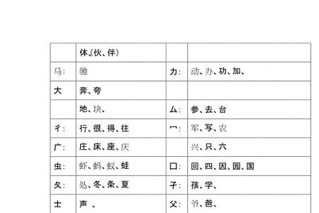 书的偏旁都有哪些字